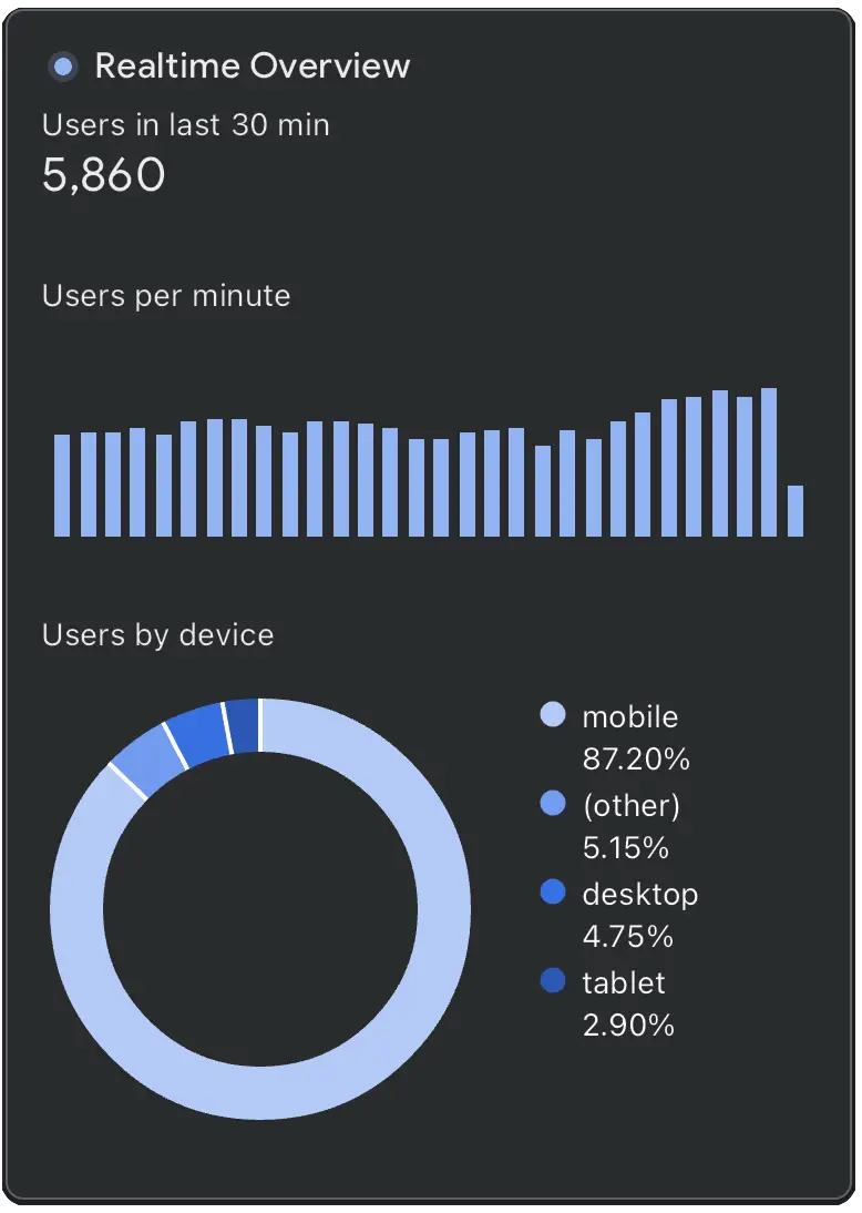 hhl-real-time-traffic-1.png hhl-real-time-traffic-1.png
