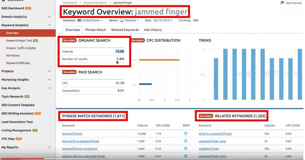 ¿Cómo elijo la palabra clave para la que se clasificará en SEO?