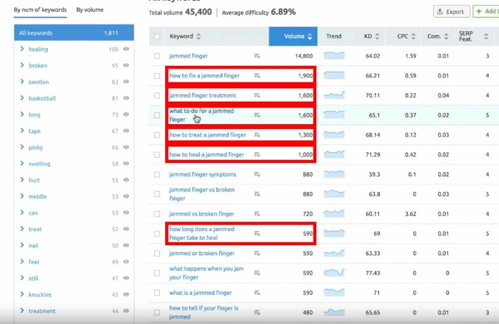 Palabras clave relacionadas en la clasificación seo rápido