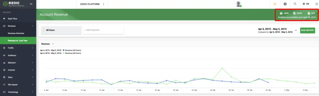 ingresos por anuncios en el sitio web