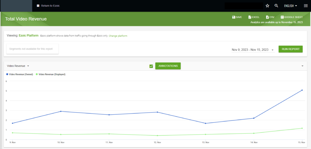 Augmentation des revenus des Universal Player