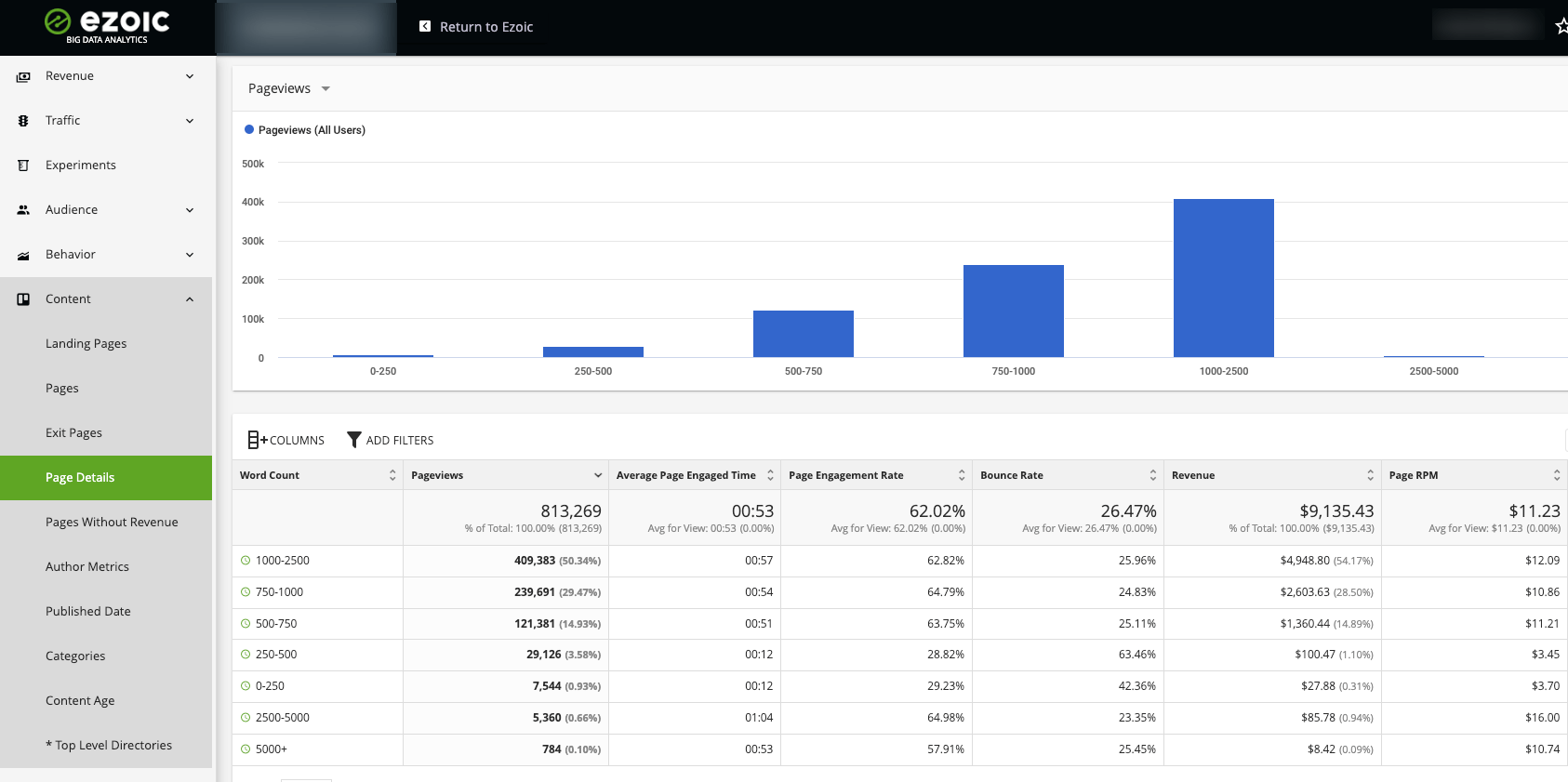 Ezoic Ads AI