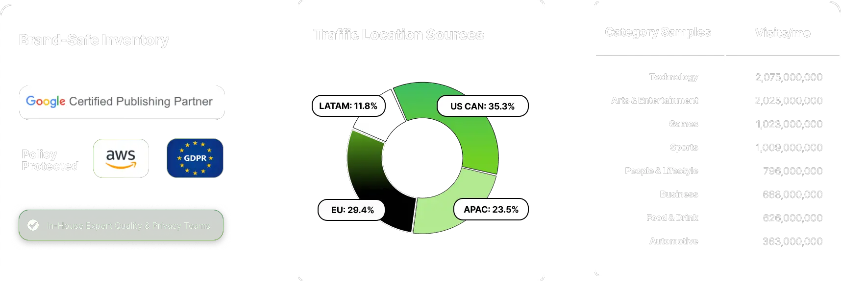 Brand Safety Traffic Categories