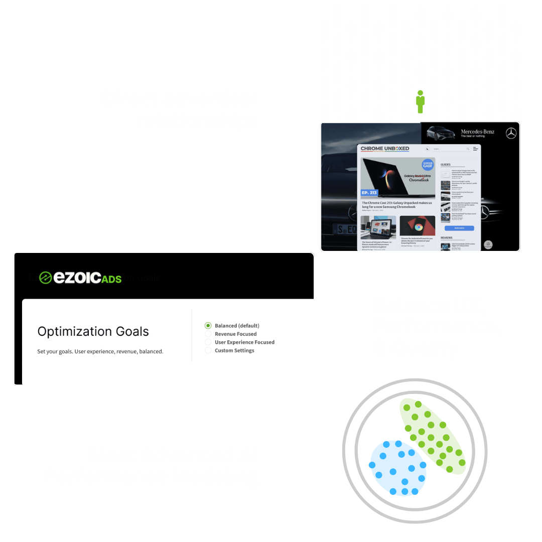 Ezoic Ads