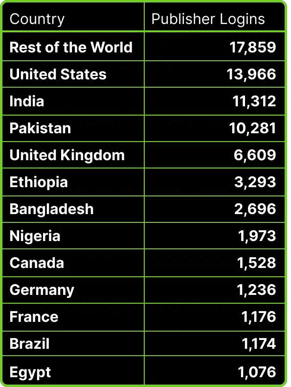 Global Legend