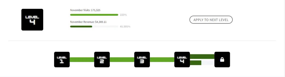 Levels Progress