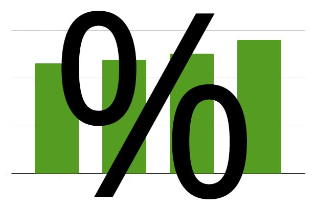 ad rate quarterly percentages