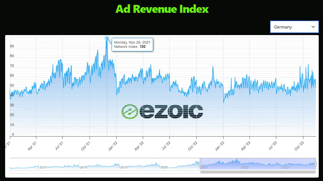 Black Friday 2021 Ad Rates / Anzeigenpreise