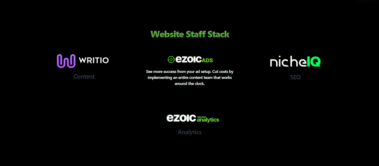 website staff stack für 2024