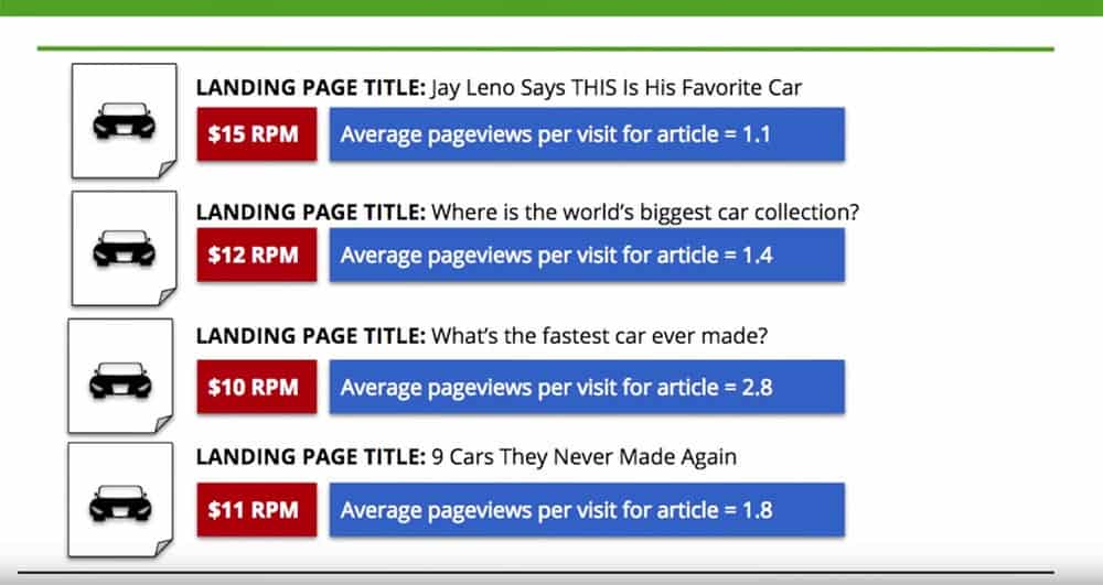 ingresos de sesión de visitantes por tema de contenido del sitio web