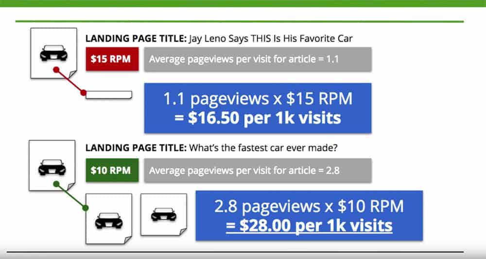 total rpm del sitio web por el contenido del sitio web