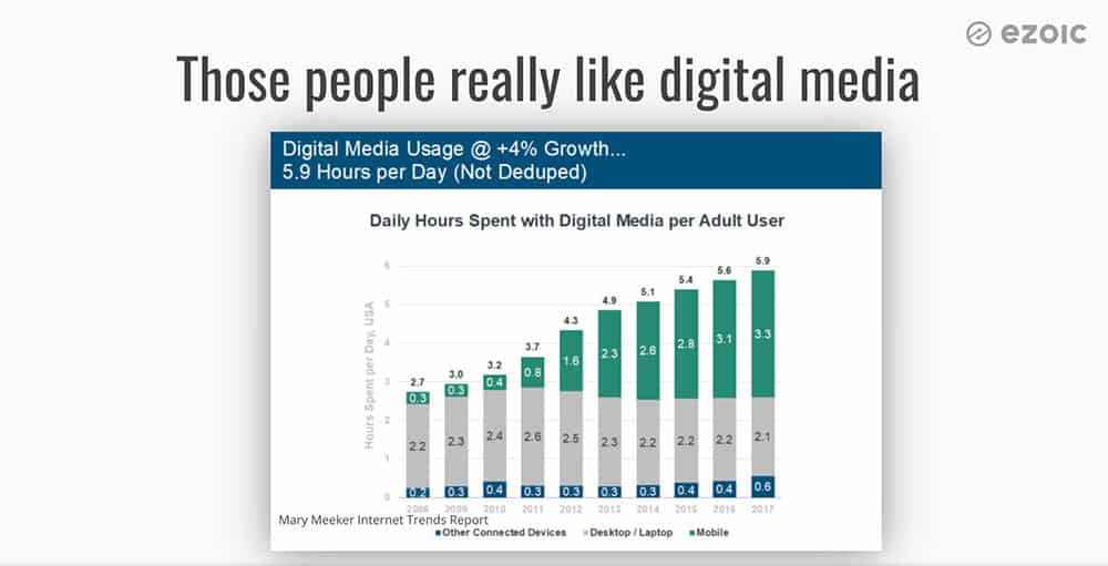 La complejidad en la publicación digital no es tan mala