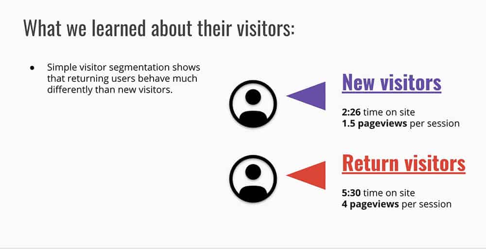 maximizar la monetización digital por visitante