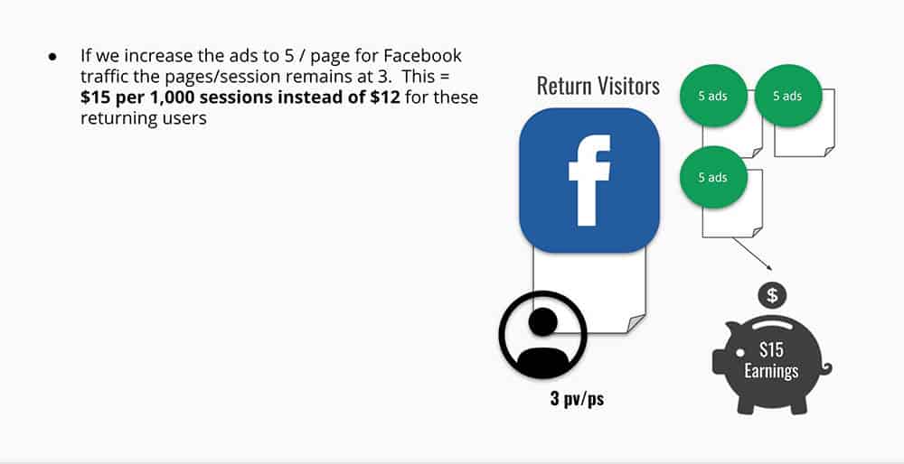 Visitantes de vuelta de Facebook 