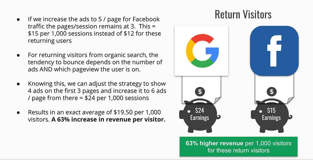 modelo de monetización de contenidos