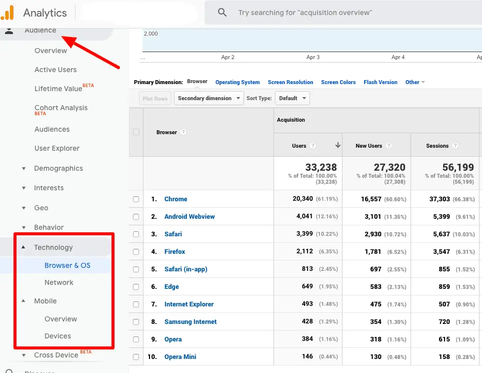 velocidad del sitio web de Google