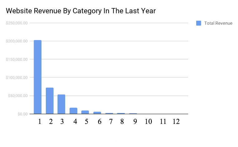 hacer de Adsense con 1000 visitantes por día?