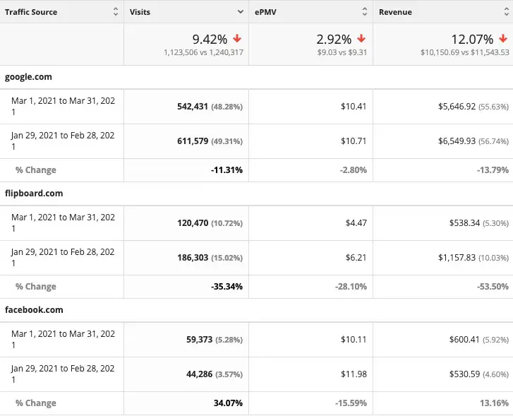 traffic source epmv