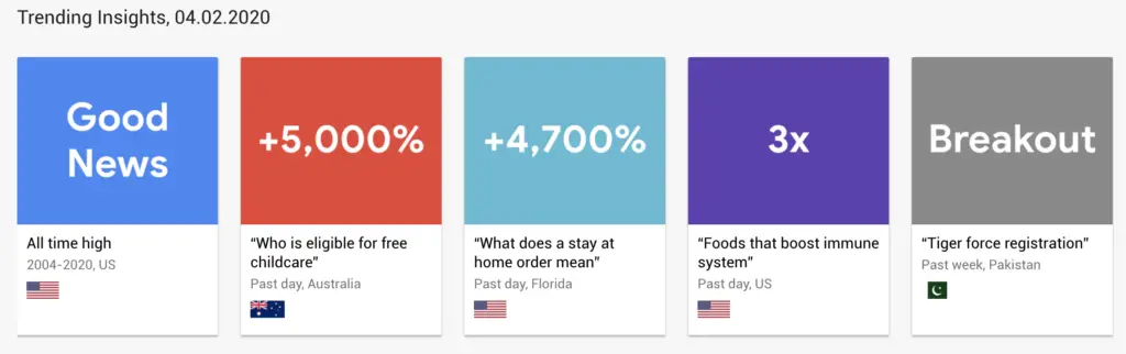 Tendances Google du Coronavirus qui entraîne une augmentation du trafic organique