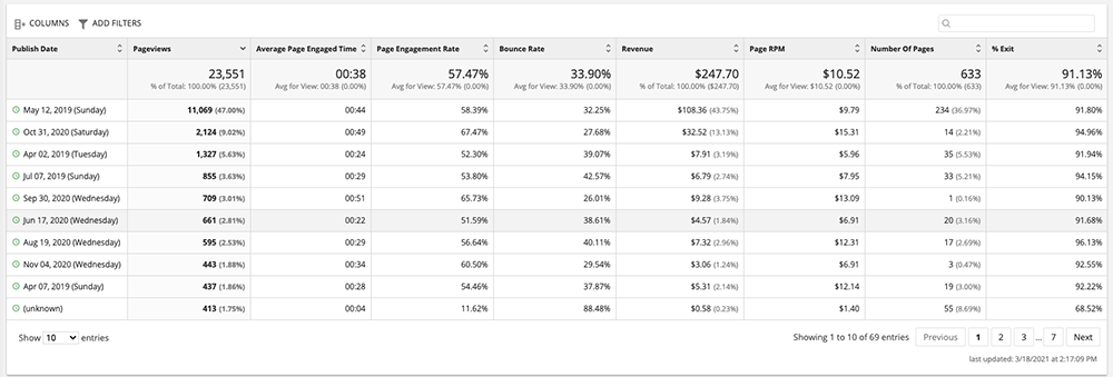 Big Data Analytics