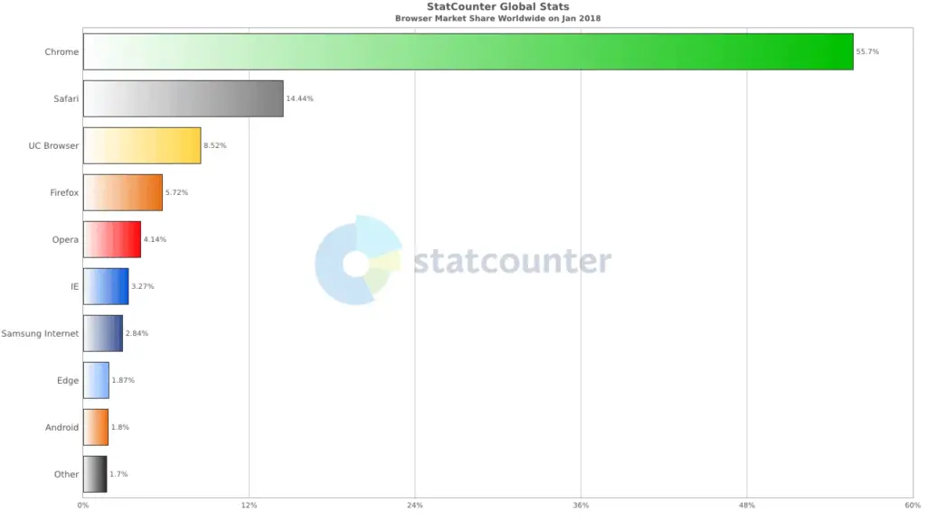 browser cookie tracking stats