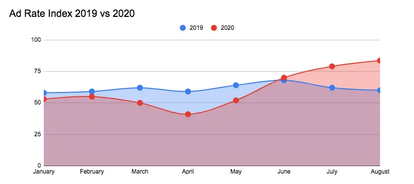 tendances de l’édition numérique