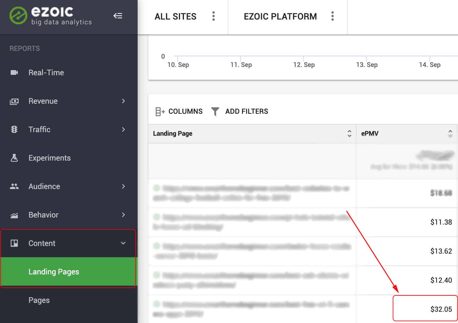 Ezoic’s Big Data Analytics EPMV par pages de destination