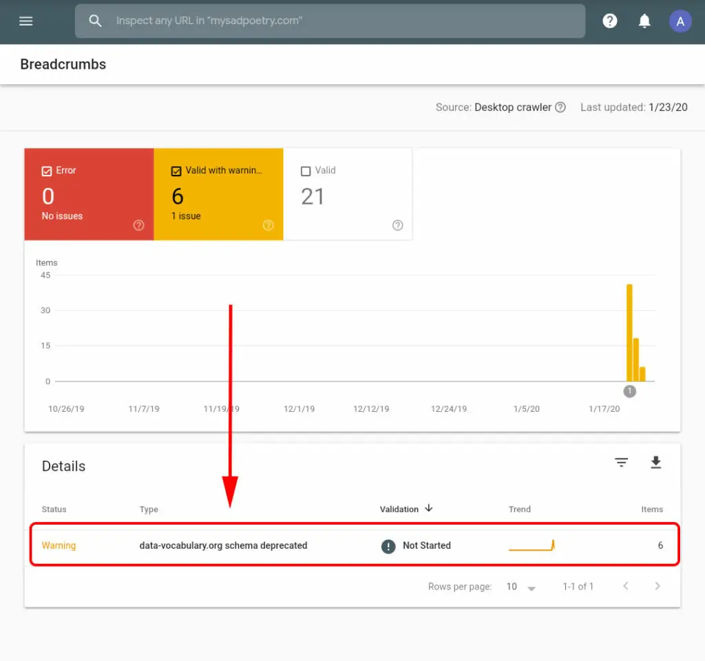 L'avertissement Breadcrumbs apparaissant dans la Google Search Console