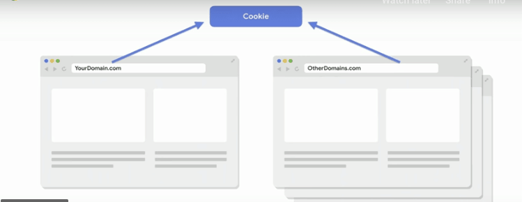 google chrome cookie tracking