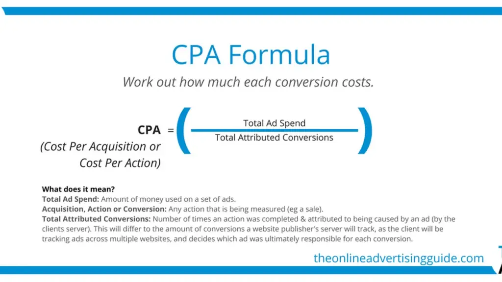 CPA (coût par acquisition) formula