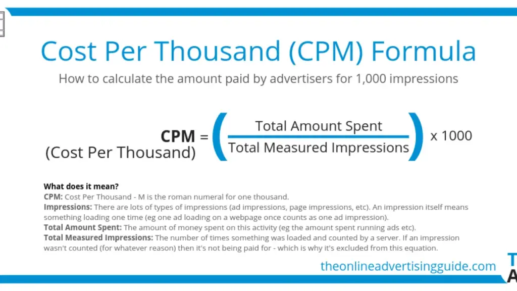 CPM (coût par mille) formula