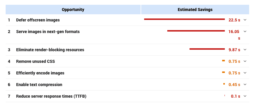 résoudre les problèmes de score de perspicacité pagespeed