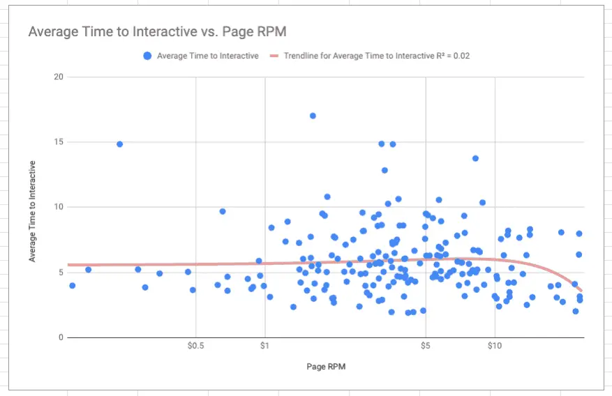 tti and ad earnings - adsense