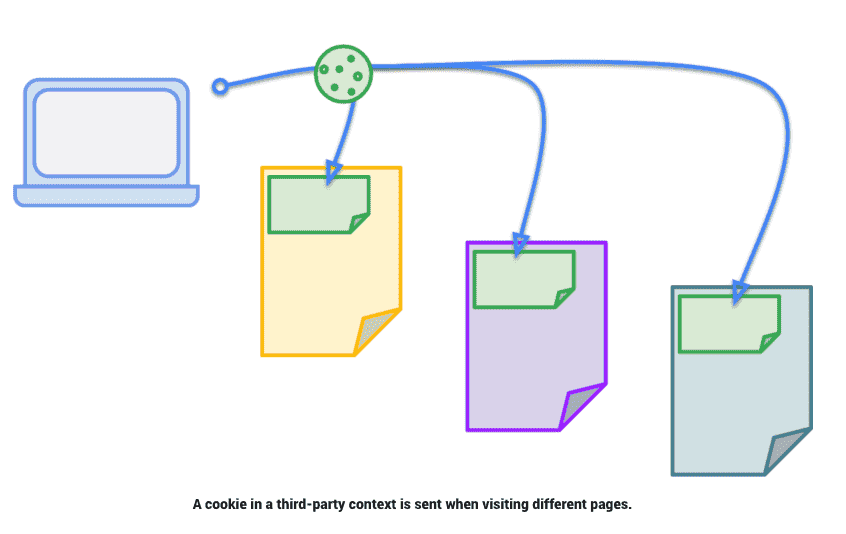 cookie tracking in chrome