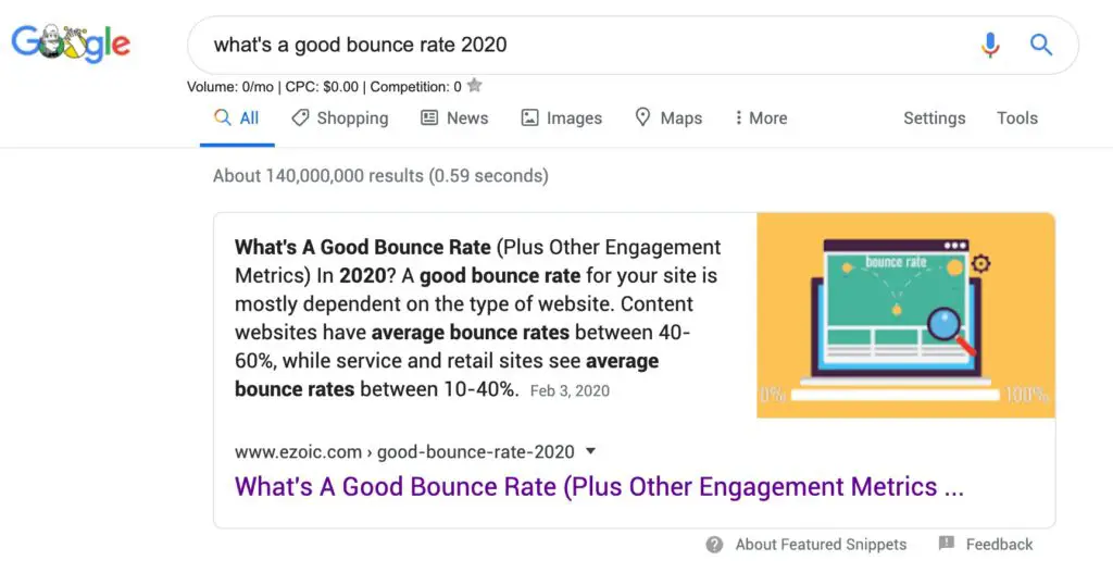 Google Featured Snippet : Article sur le taux de rebondissement azoïque