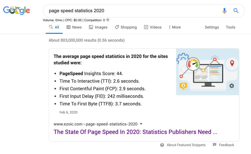 Google Featured Snippet : page speed statistics