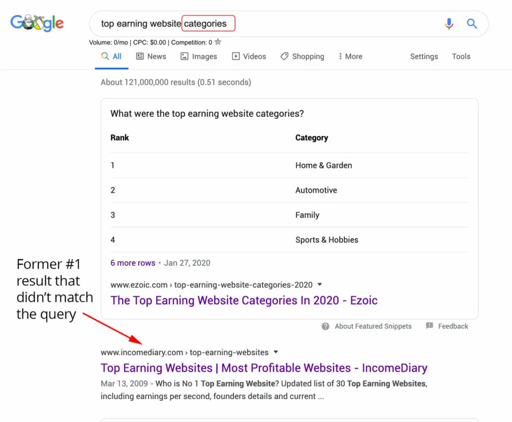 Google Featured Snippet : top earning website categories