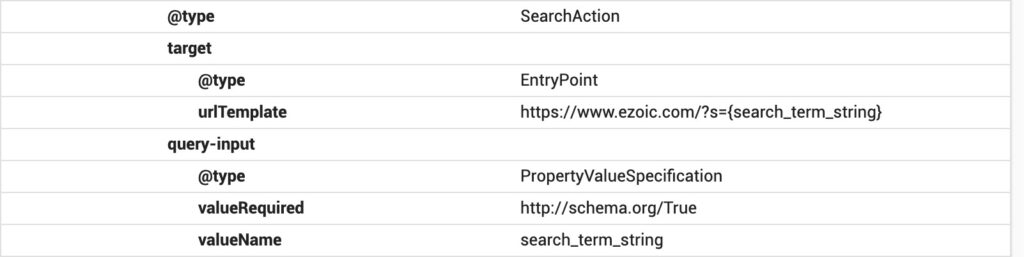 Google Schema structured data markup showing within content