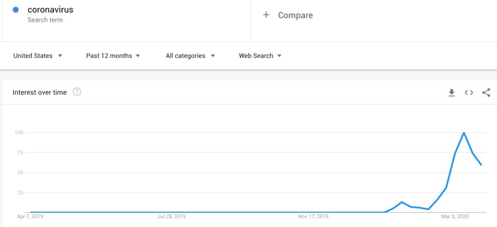 Google Trends Coronavirus