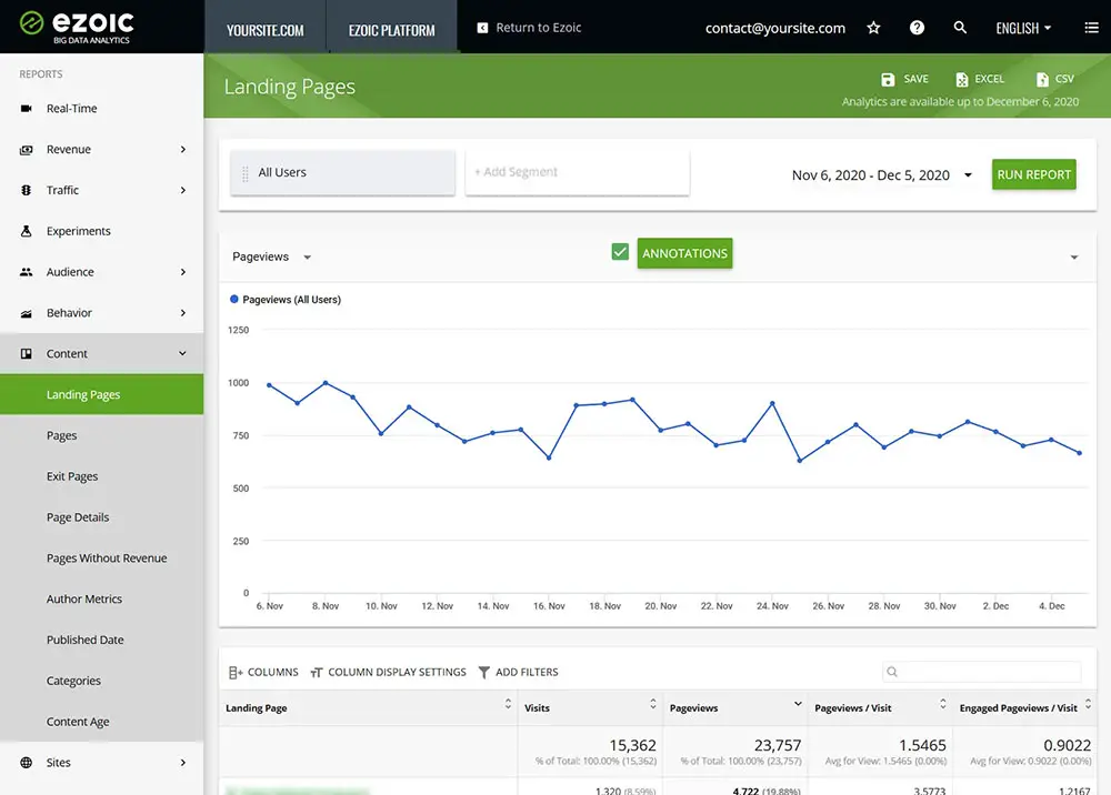 Rapport des pages de destination