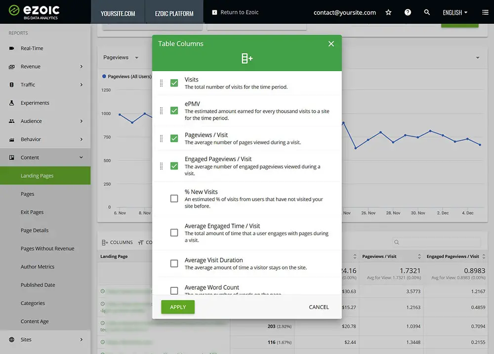 Tableau des pages de destination du contenu