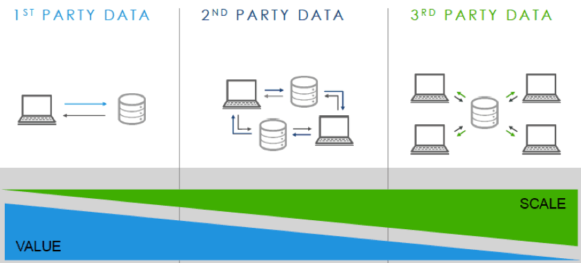 website tracking data