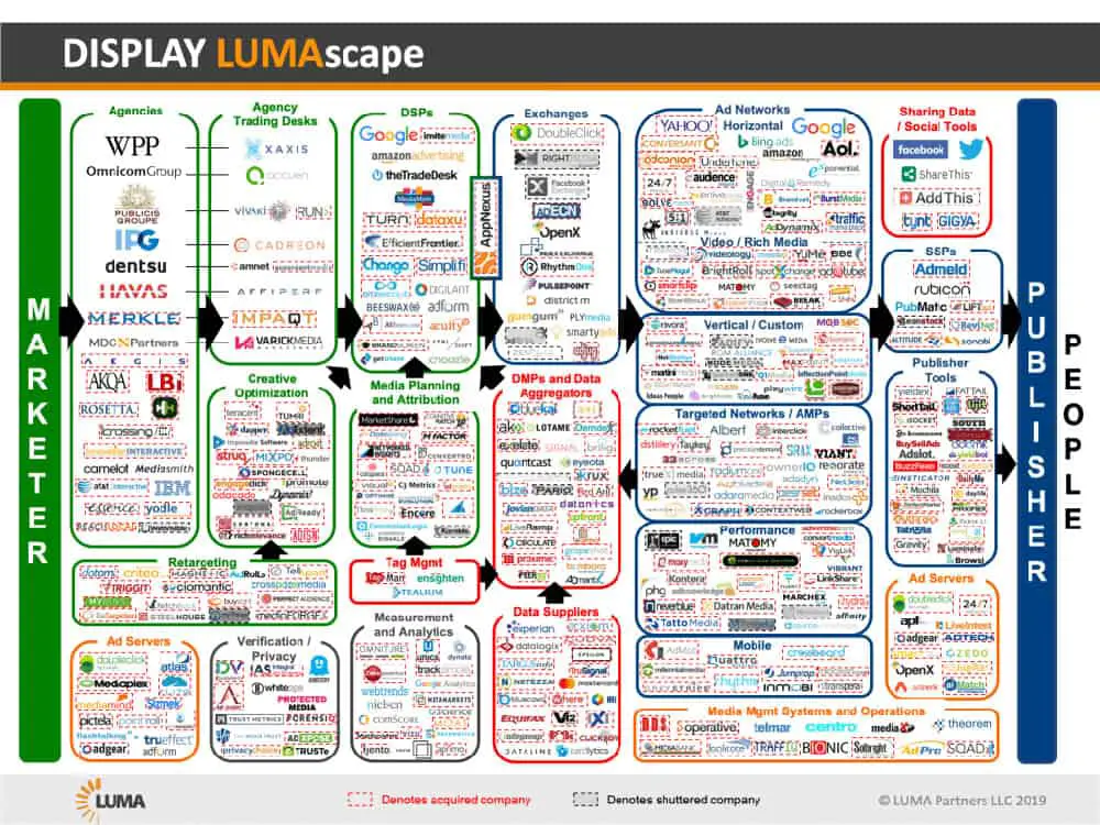 Display Lumascape