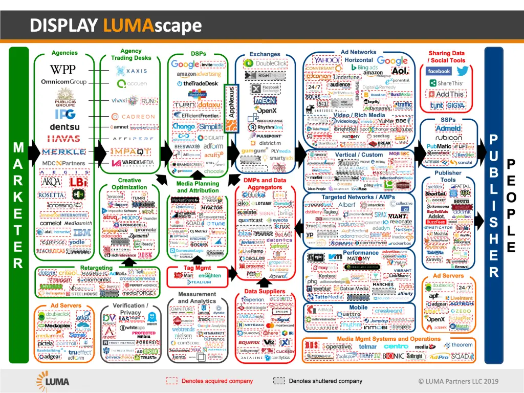 Afficher Lumascape