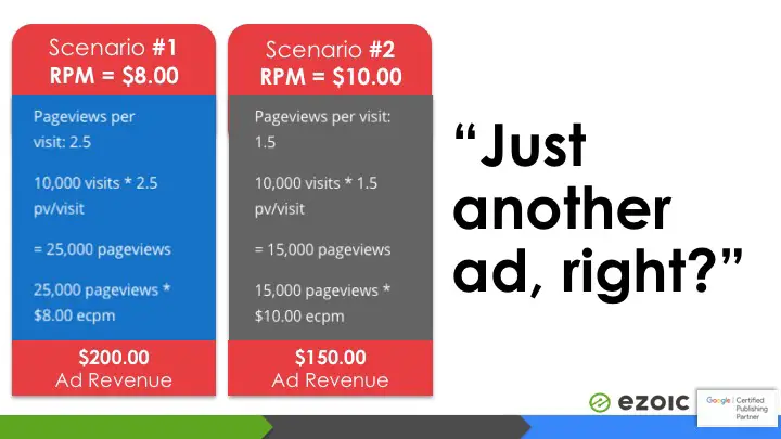 RPM vs. CPM