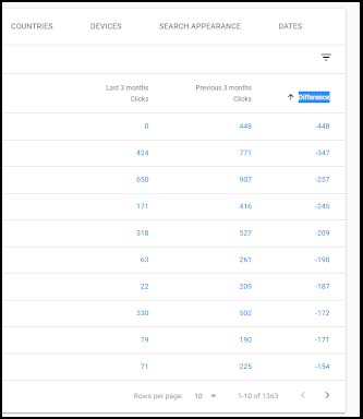 Google Search Console