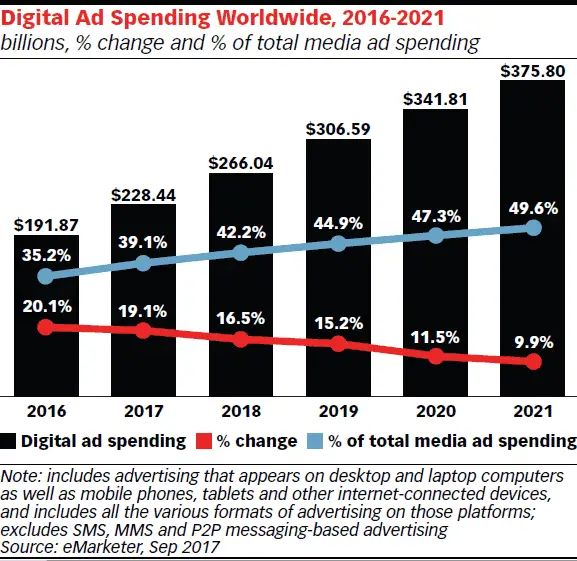 2st party digital advertising data