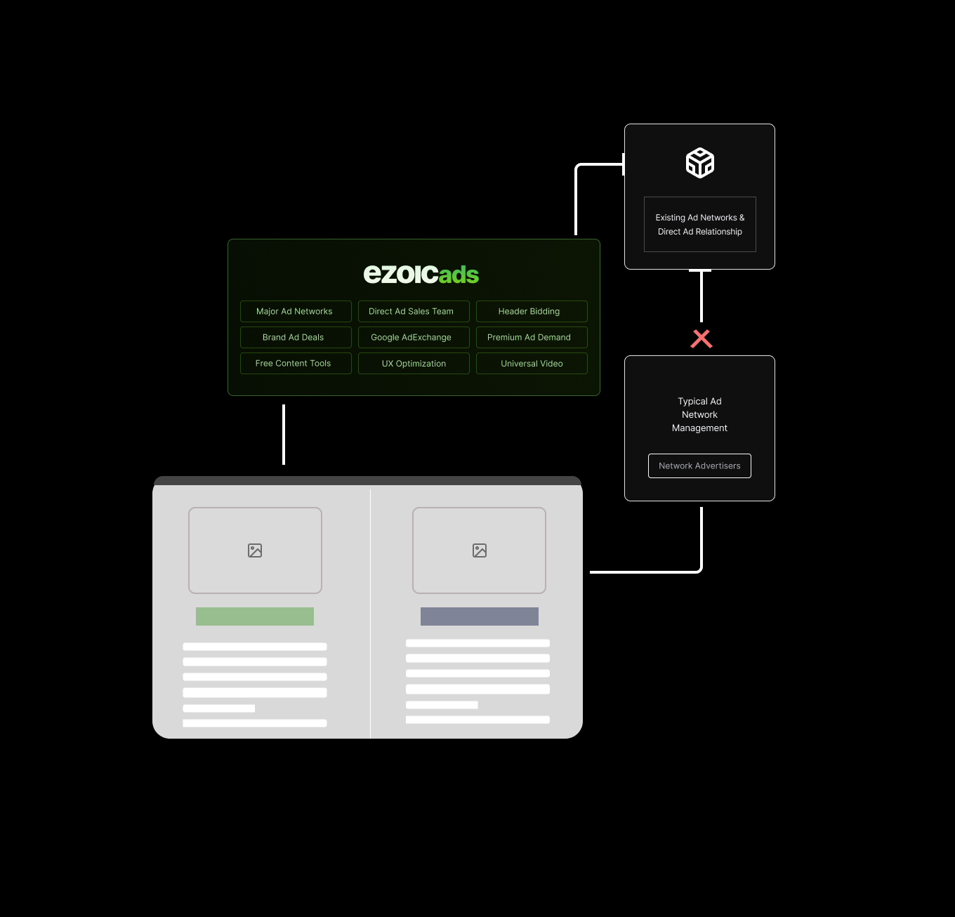 Ezoic Technology For Creators Web Publishers Ezoic Technology For Creators Web Publishers