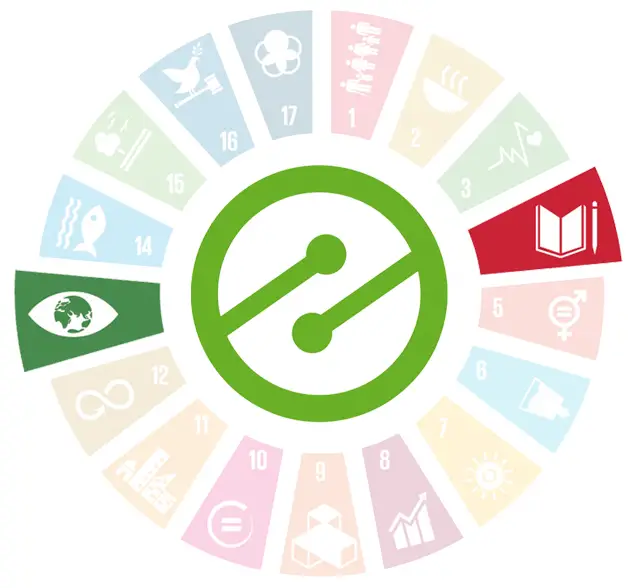 SDG Wheel