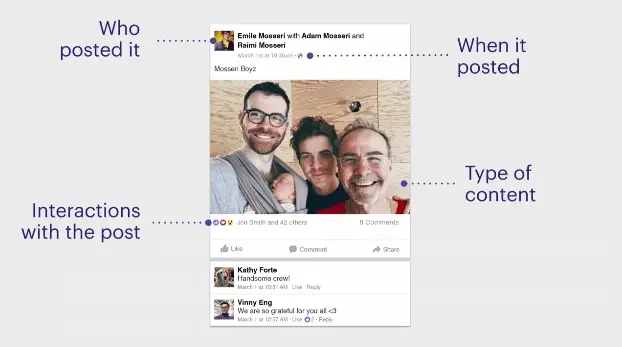 How Will Facebook’s Latest News Feed Changes Affect Publishers?